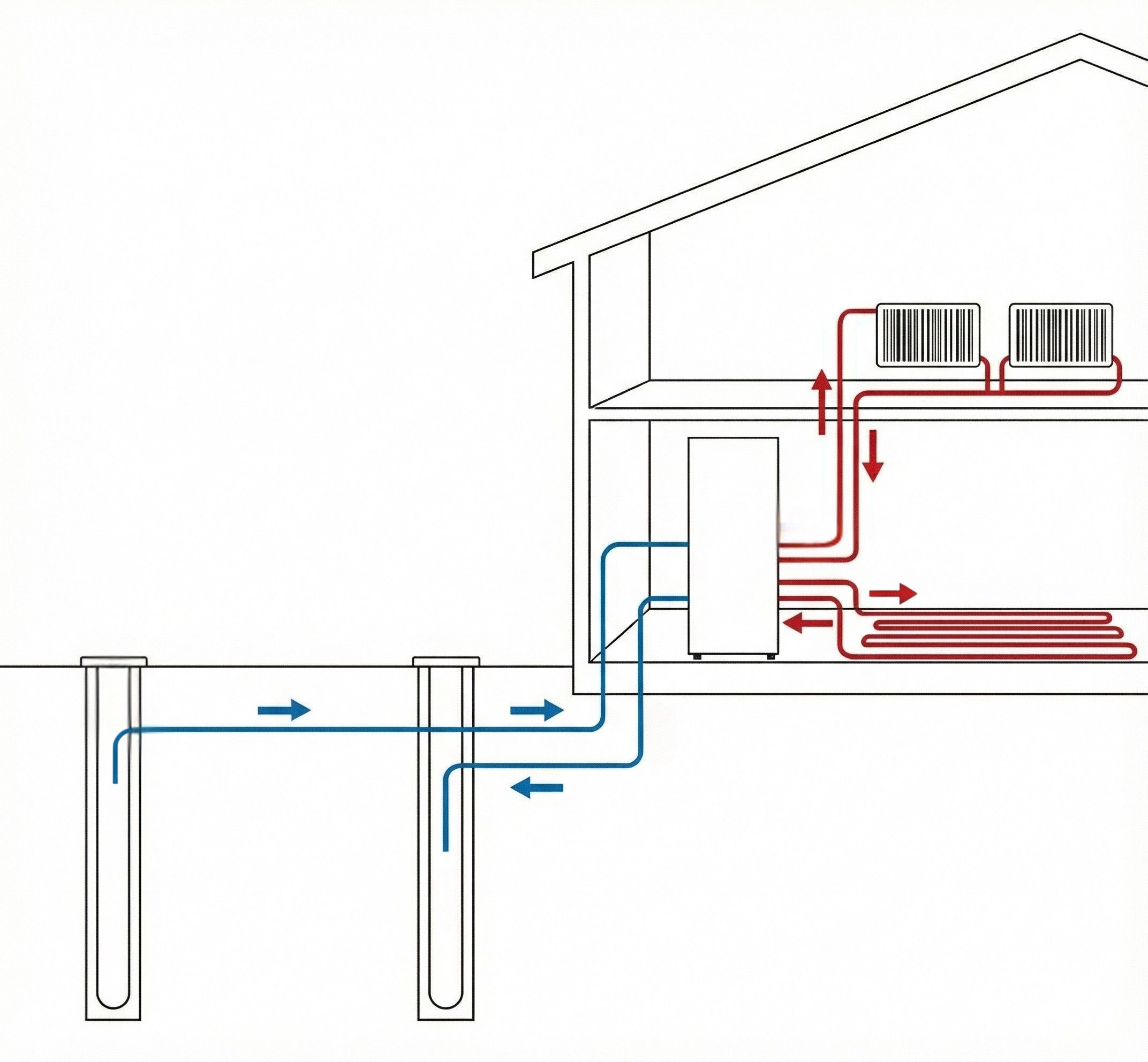 Hoe verwarmt een water-water warmtepomp?